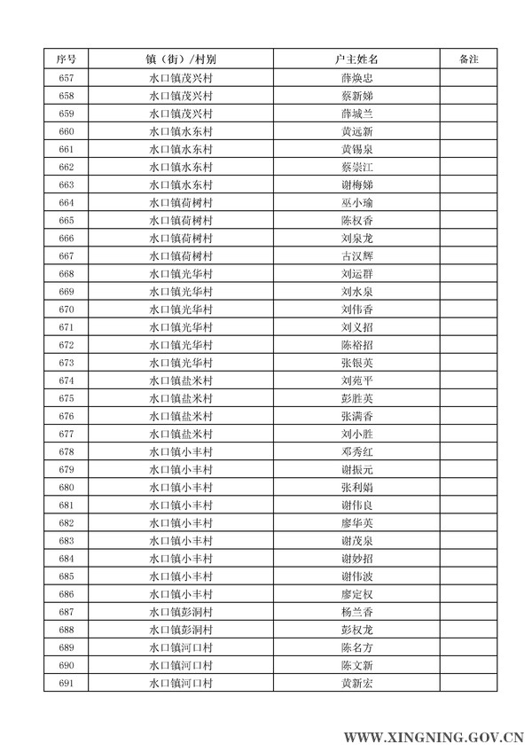 2014年危房改造对象名单公示20.jpg