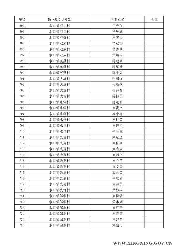 2014年危房改造对象名单公示21.jpg