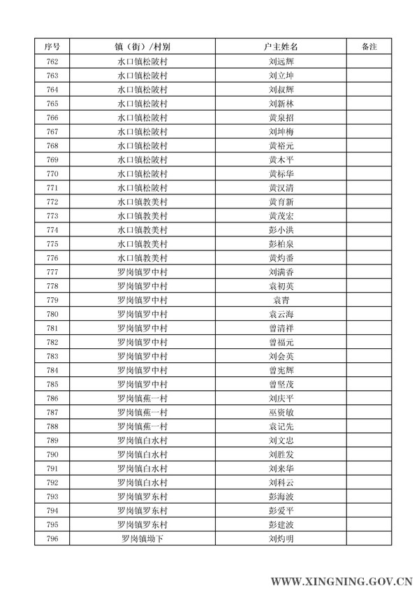 2014年危房改造对象名单公示23.jpg