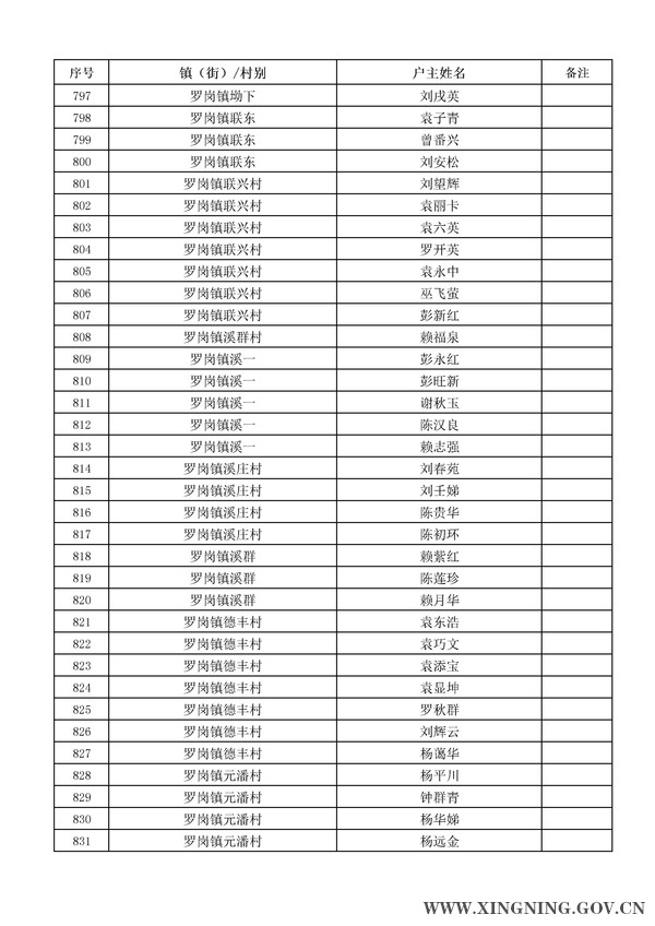 2014年危房改造对象名单公示24.jpg