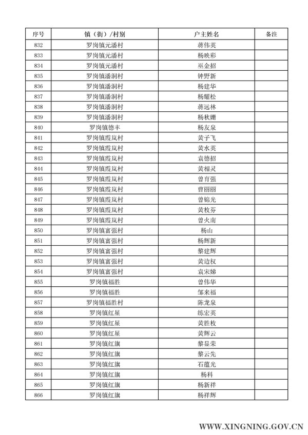 2014年危房改造对象名单公示25.jpg