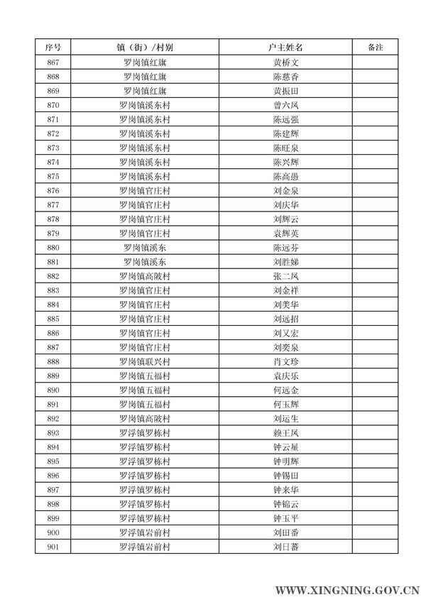 2014年危房改造对象名单公示26.jpg