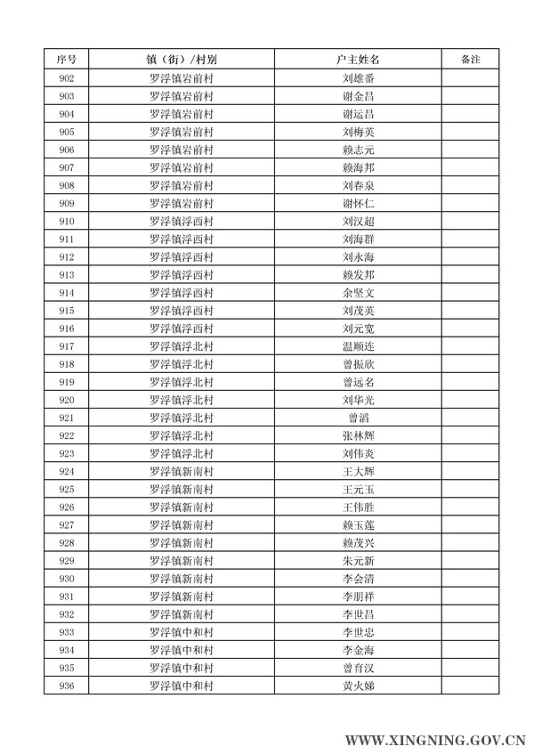 2014年危房改造对象名单公示27.jpg