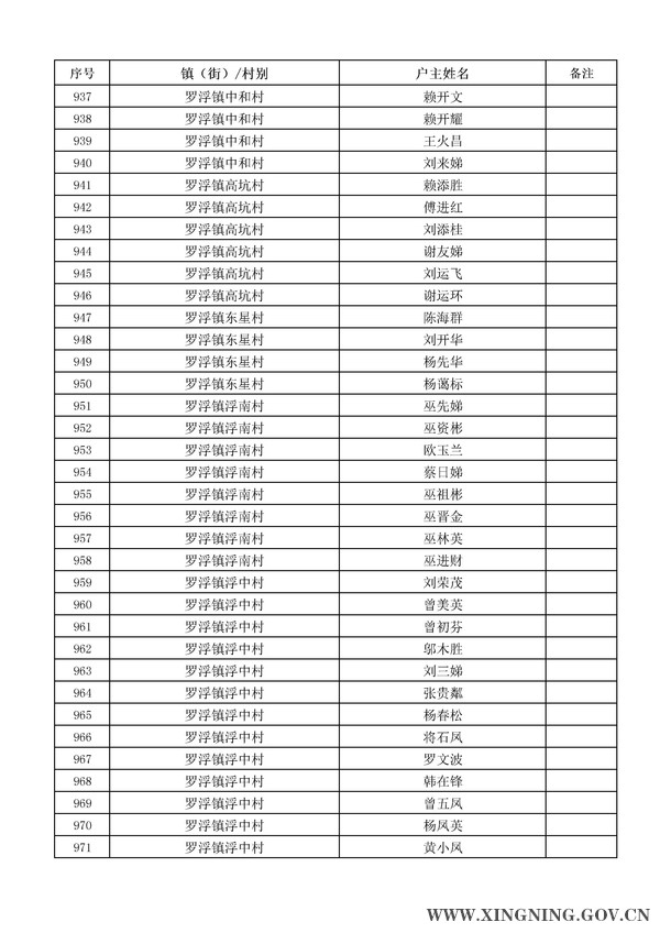 2014年危房改造对象名单公示28.jpg
