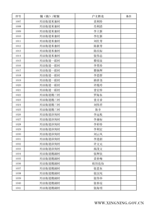 2014年危房改造对象名单公示30.jpg