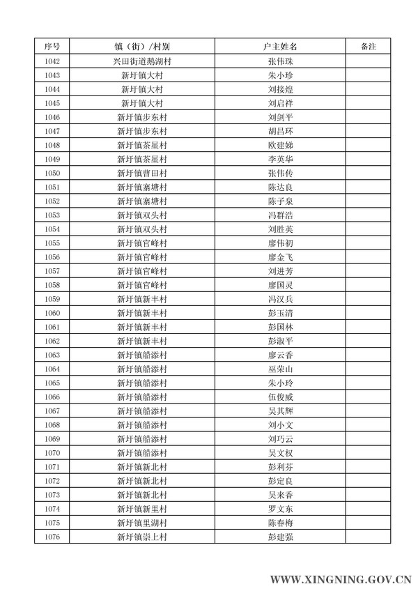 2014年危房改造对象名单公示31.jpg