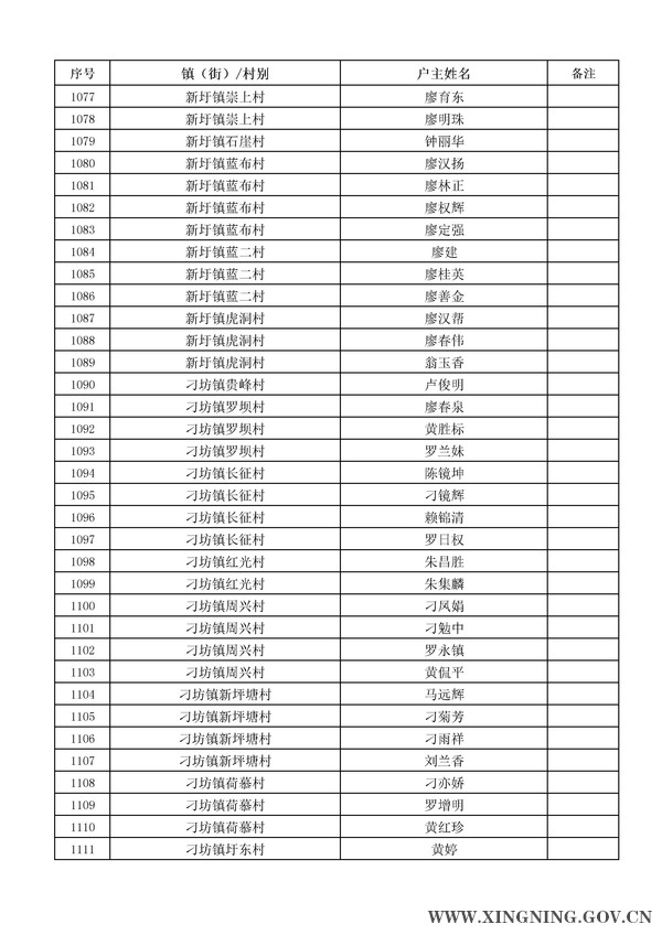 2014年危房改造对象名单公示32.jpg