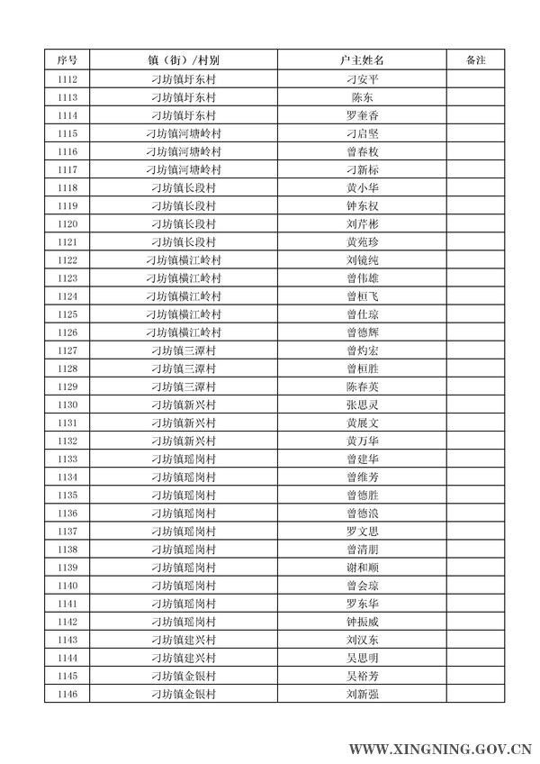 2014年危房改造对象名单公示33.jpg