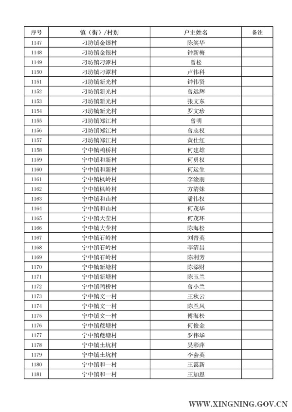 2014年危房改造对象名单公示34.jpg