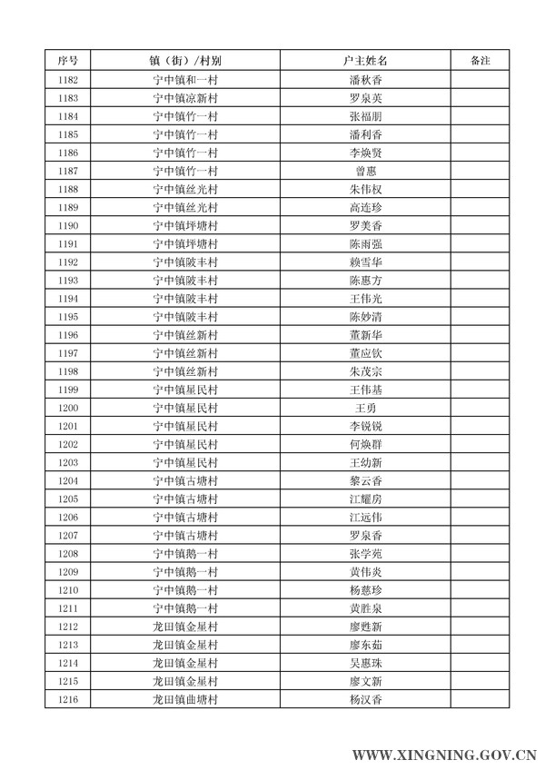 2014年危房改造对象名单公示35.jpg