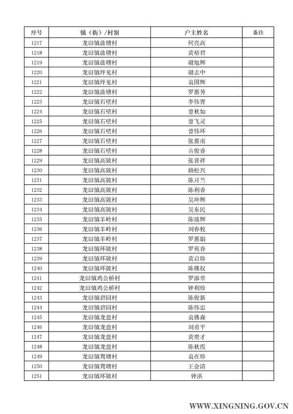 2014年危房改造对象名单公示36.jpg