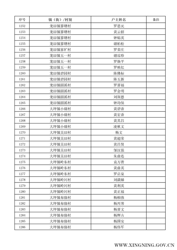 2014年危房改造对象名单公示37.jpg