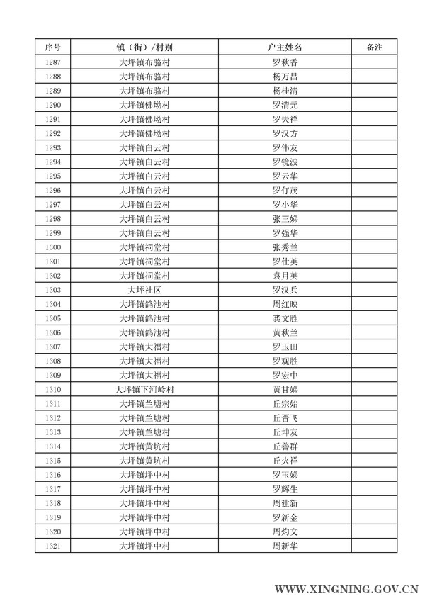 2014年危房改造对象名单公示38.jpg
