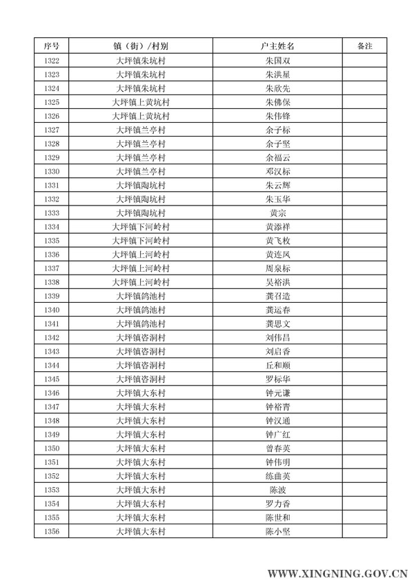 2014年危房改造对象名单公示39.jpg