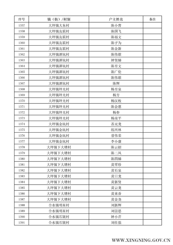 2014年危房改造对象名单公示40.jpg