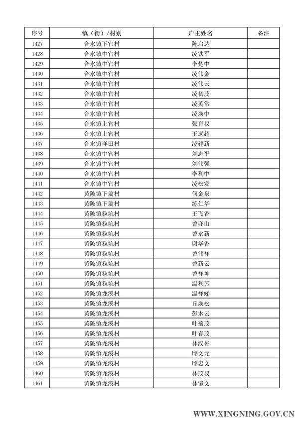 2014年危房改造对象名单公示42.jpg