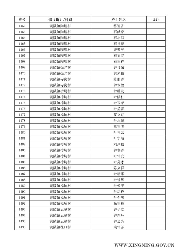 2014年危房改造对象名单公示43.jpg
