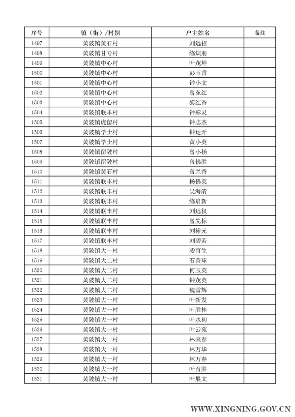 2014年危房改造对象名单公示44.jpg