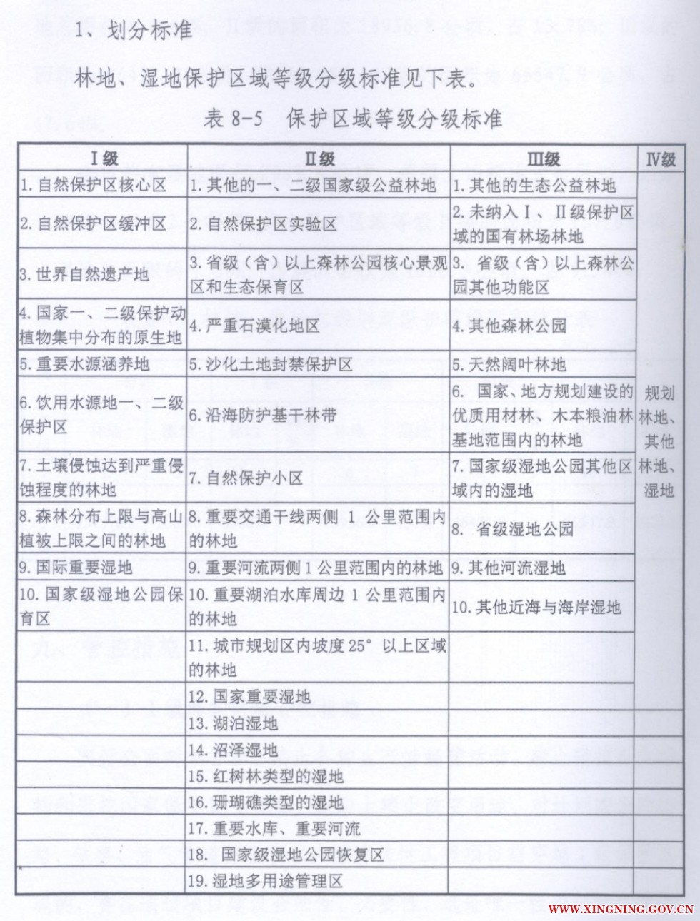 保护区域等级分级标准.jpg
