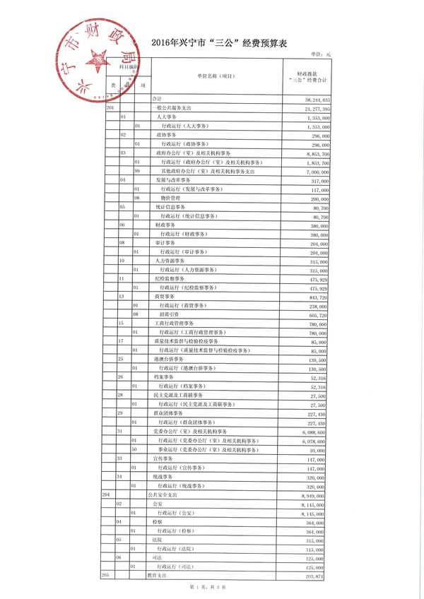 2016年兴宁市“三公”经费预算表-1.jpg