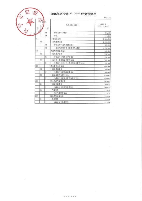 2016年兴宁市“三公”经费预算表-3.jpg