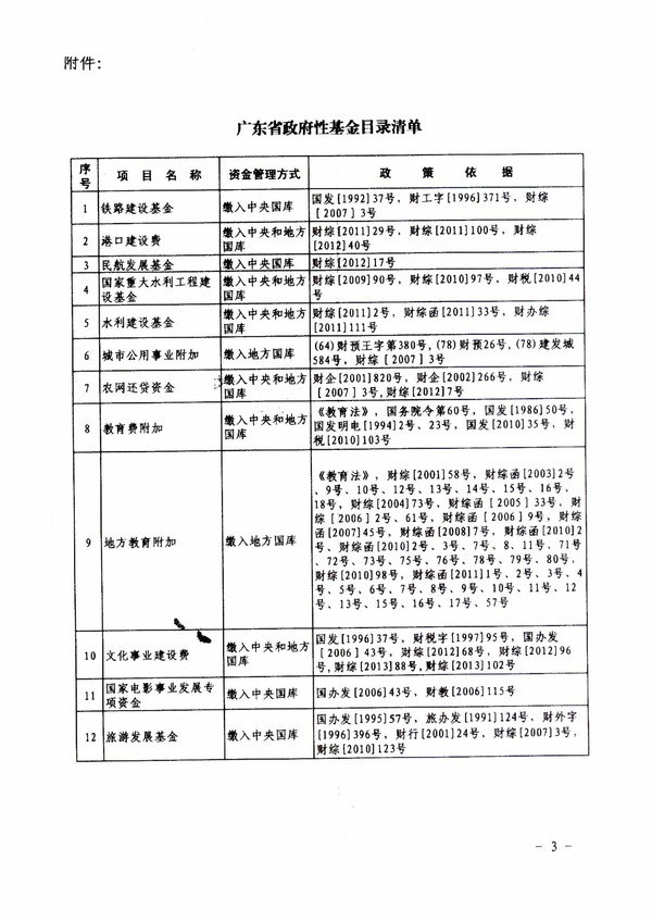 粤财预﹝2015﹞404号_关于公布广东省政府性基金目录清单的通知-3.jpg