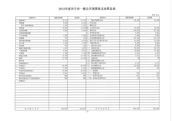 2015年度兴宁市一般公共预算收支决算总表1.jpg
