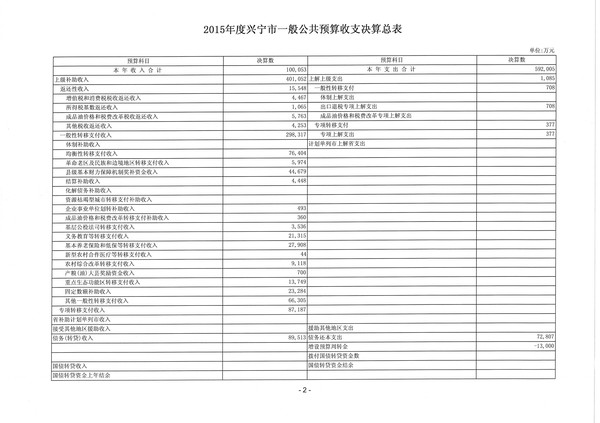 2015年度兴宁市一般公共预算收支决算总表2.jpg