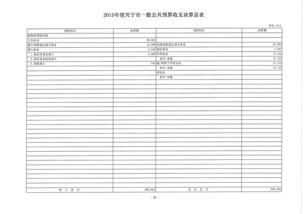 2015年度兴宁市一般公共预算收支决算总表3.jpg