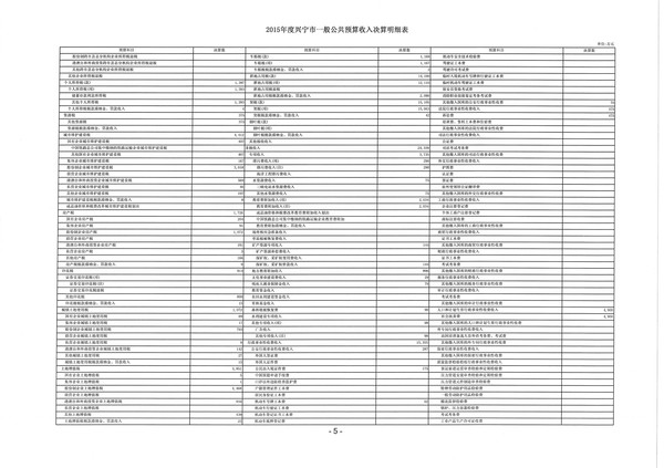 2015年度兴宁市一般公共预算收入决算明细表5.jpg