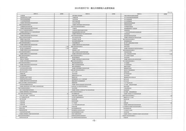 2015年度兴宁市一般公共预算收入决算明细表6.jpg