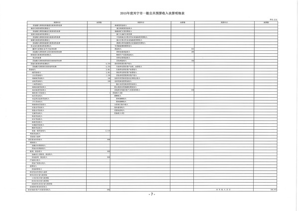 2015年度兴宁市一般公共预算收入决算明细表7.jpg