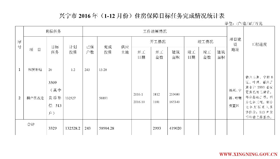 20170117兴宁市保障房网上公示表2016.12.31_工程建设信息_.png