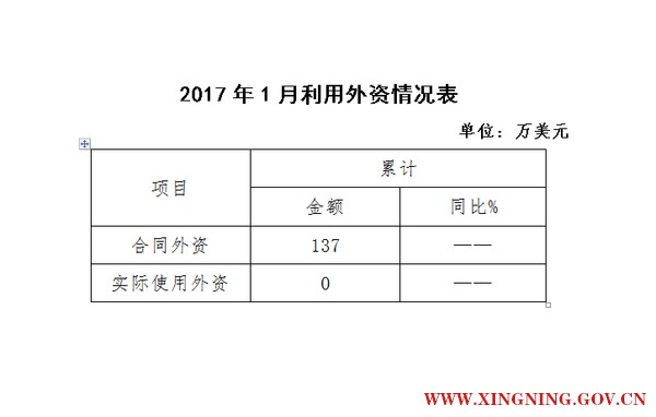 2017.1外区位码.png