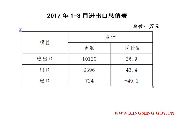 1-3月进出口.png