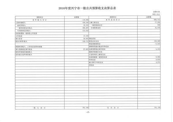 2016年度兴宁市一般公共预算收支决算总表02.jpg