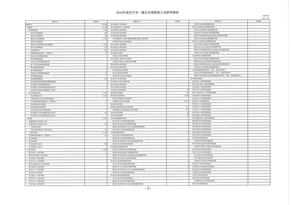 2016年度兴宁市一般公共预算收入决算明细表01.jpg