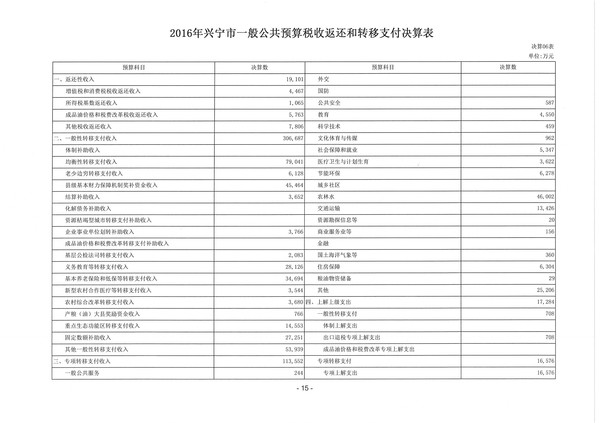 2016年度兴宁市一般公共预算税收返还和转移支付决算表.jpg