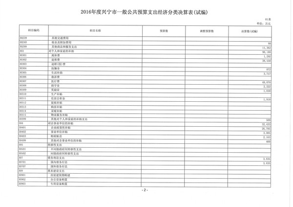 2016年度兴宁市一般公共预算支出经济分类决算表02.jpg