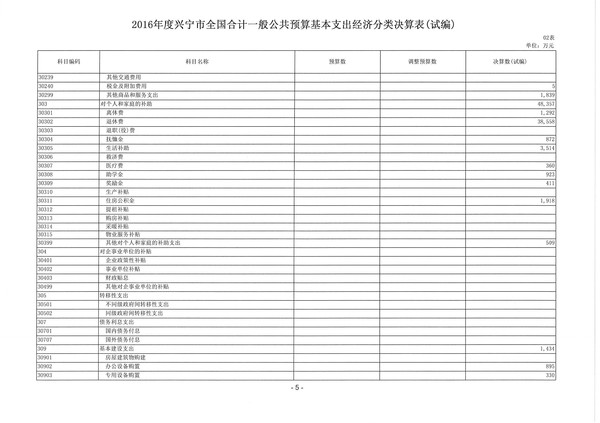 2016年度兴宁市一般公共预算基本支出经济分类决算表02.jpg