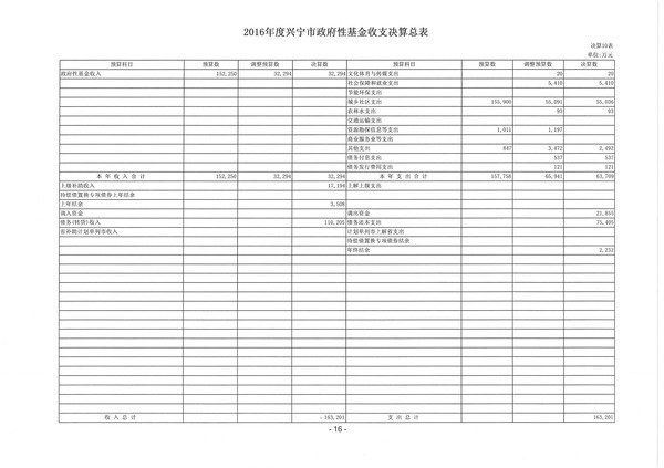 2016年度兴宁市政府性基金收支决算总表.jpg