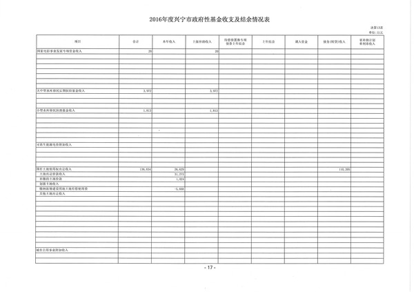 2016年度兴宁市政府性基金收支及结余情况表01.jpg