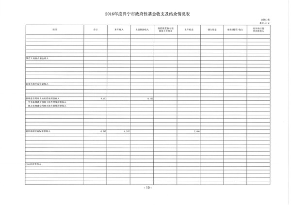 2016年度兴宁市政府性基金收支及结余情况表03.jpg