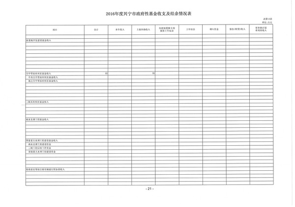 2016年度兴宁市政府性基金收支及结余情况表05.jpg