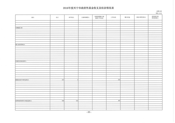 2016年度兴宁市政府性基金收支及结余情况表07.jpg