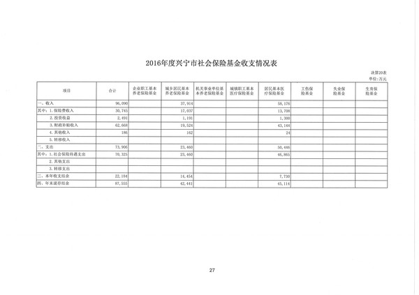 2016年度兴宁市社会保险基金收支情况表.jpg