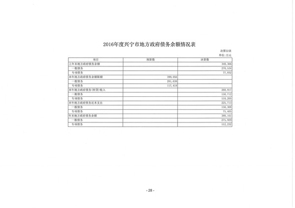 2016年度兴宁市地方政府债务余额情况表.jpg