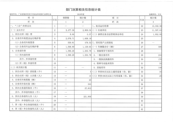 2016年部门“三公经费”支出表.jpg