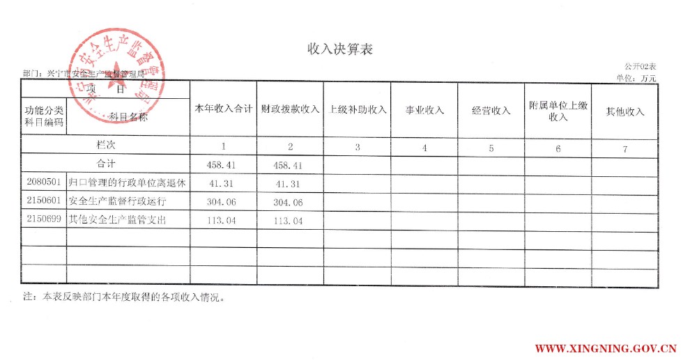 2收入决算表.png