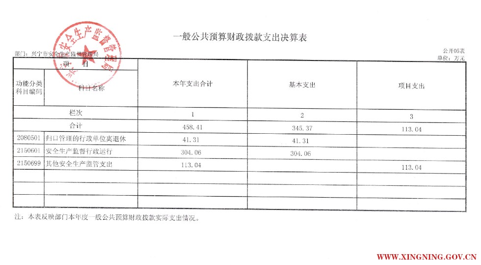 5一般公共预算财政拨款支出决算表.png